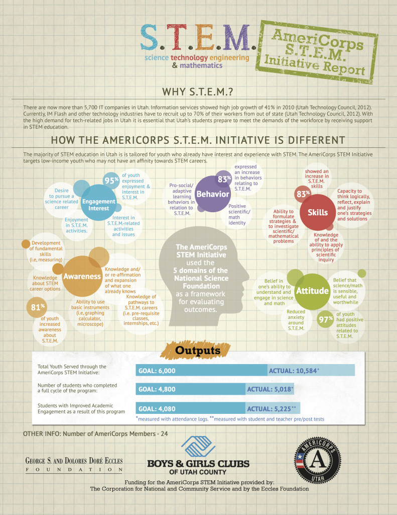STEM Initiative Report 2014